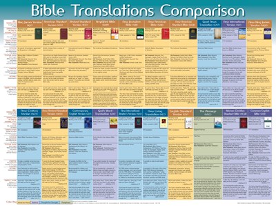 Bible Translations Comparison Wall Chart - Durham Christian Bookstore ...